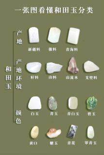 和田玉入门指南:三大产地与八大颜色详解