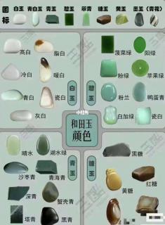 和田玉的分类及颜色!图片仅供参考!